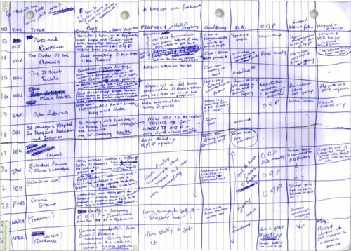 nickdouglas:  elvisaaron:  A spreadsheet plot written out by J.K. Rowling. Her approach to spreadsheet plotting is to divide the columns by chapter number, story timeline, chapter title, main plots and subplots.  Now I like JK Rowling.